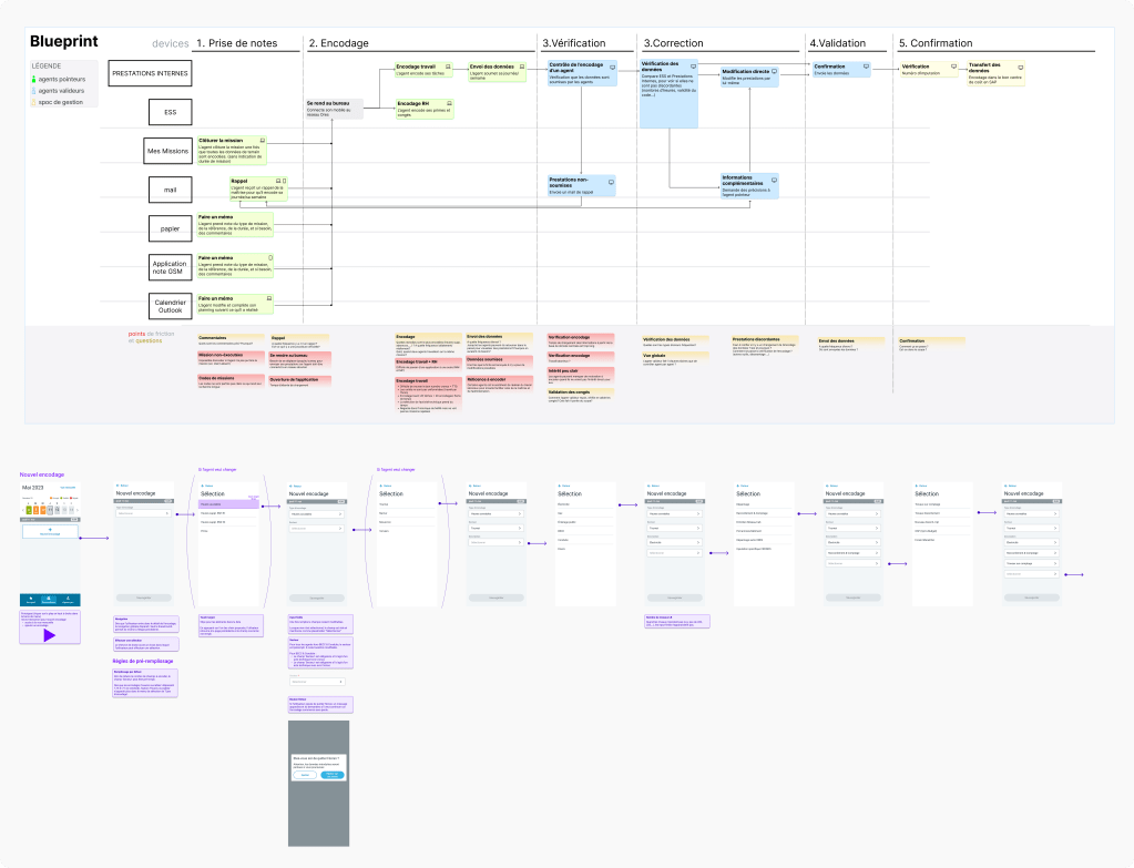 From abstract requirements to tangible solutions